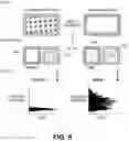Fig. 09 - Device and method for force phenotyping of cells for high-throughput screening and analysis