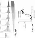 Fig. 13 - Device and method for force phenotyping of cells for high-throughput screening and analysis