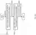Fig. 19 - Method for organizing individual molecules on a patterned substrate and structures assembled thereby