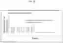Fig. 19 - Surface-immobilized bistable polynucleotide devices for the sensing and quantification of molecular events