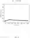 Fig. 05 - Antibody, composite, detection device and method using same