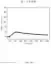 Fig. 06 - Antibody, composite, detection device and method using same