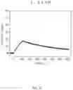Fig. 07 - Antibody, composite, detection device and method using same