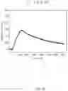 Fig. 08 - Antibody, composite, detection device and method using same
