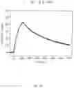 Fig. 09 - Antibody, composite, detection device and method using same