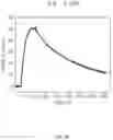 Fig. 10 - Antibody, composite, detection device and method using same