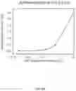 Fig. 12 - Antibody, composite, detection device and method using same