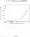 Fig. 19 - Antibody, composite, detection device and method using same