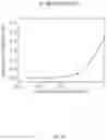 Fig. 22 - Antibody, composite, detection device and method using same