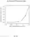 Fig. 29 - Antibody, composite, detection device and method using same