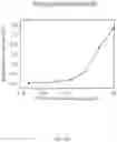 Fig. 31 - Antibody, composite, detection device and method using same