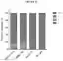 Fig. 18 - Compositions and methods for detecting protease activity in biological systems