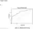 Fig. 14 - IN VITRO METHOD FOR THE DIAGNOSIS OF LUNG CANCER