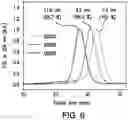 Fig. 07 - Compact and homogeneous quantum dots and methods of making the same