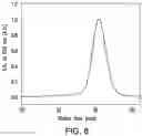 Fig. 09 - Compact and homogeneous quantum dots and methods of making the same