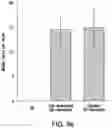 Fig. 10 - Compact and homogeneous quantum dots and methods of making the same