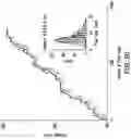 Fig. 11 - Compact and homogeneous quantum dots and methods of making the same