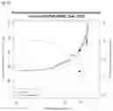Fig. 22 - Sustained Response Predictors After Treatment With Anti-IL23 Specific Antibody