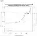 Fig. 23 - Sustained Response Predictors After Treatment With Anti-IL23 Specific Antibody