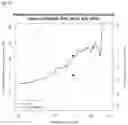 Fig. 24 - Sustained Response Predictors After Treatment With Anti-IL23 Specific Antibody