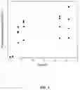 Fig. 02 - Methods for detection of Tau protein aggregation modulating compounds