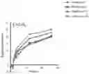 Fig. 01 - Method for measuring LDL aggregation