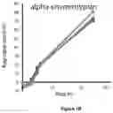 Fig. 03 - Method for measuring LDL aggregation