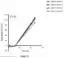 Fig. 04 - Method for measuring LDL aggregation