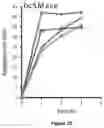 Fig. 05 - Method for measuring LDL aggregation
