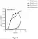 Fig. 06 - Method for measuring LDL aggregation