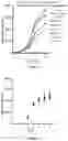 Fig. 07 - Method for measuring LDL aggregation