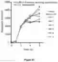 Fig. 08 - Method for measuring LDL aggregation