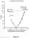 Fig. 10 - Method for measuring LDL aggregation