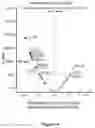 Fig. 15 - Method for measuring LDL aggregation