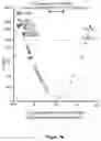 Fig. 16 - Method for measuring LDL aggregation