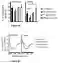 Fig. 18 - Method for measuring LDL aggregation