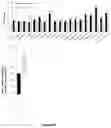 Fig. 20 - Method for measuring LDL aggregation