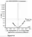 Fig. 25 - Method for measuring LDL aggregation