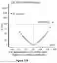 Fig. 26 - Method for measuring LDL aggregation