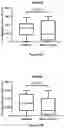 Fig. 27 - Method for measuring LDL aggregation