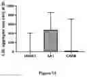 Fig. 28 - Method for measuring LDL aggregation