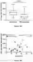 Fig. 29 - Method for measuring LDL aggregation