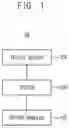 Fig. 02 - Test method for semiconductor devices and a test system for semiconductor devices