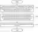 Fig. 01 - Method and apparatus for managing battery