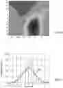 Fig. 10 - Frequency transformed radiomap data set