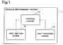 Fig. 02 - Distance measurement system, distance measurement method, and program recording medium