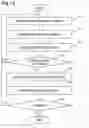 Fig. 13 - Distance measurement system, distance measurement method, and program recording medium
