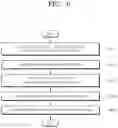 Fig. 08 - LiDAR system and operating method thereof