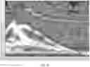 Fig. 05 - Skid and roll tracking system