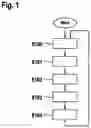 Fig. 02 - Method and device for providing ultrasonic signal information